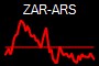 ZAR-ARS